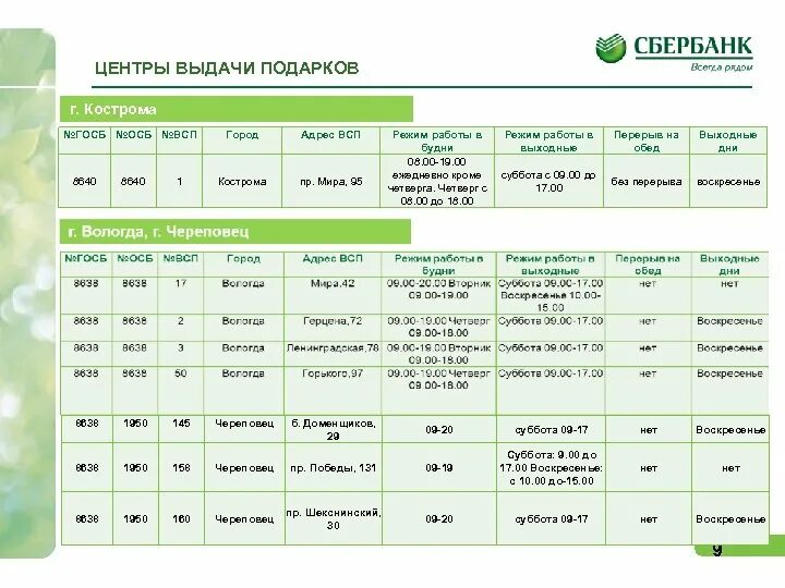 Расписание Сбербанка. Режим работы. Режим работы Сбербанка. Сбербанк время работы.