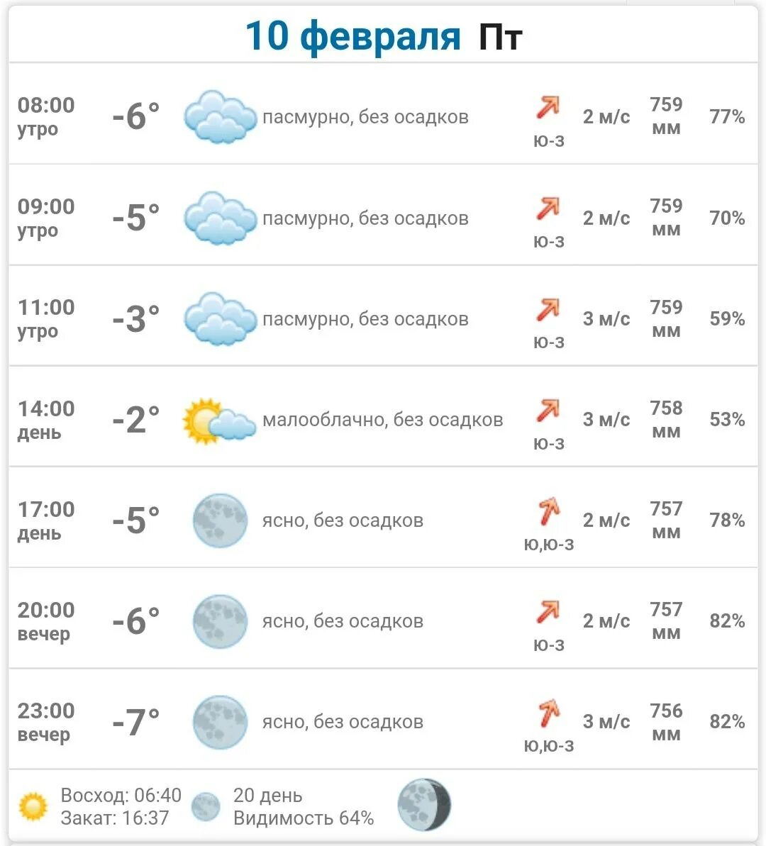 Прогноз погоды алчевск на 10 дней. Погода в Алчевске. Синоптик Алчевск. Погода Алчевс. Погода в Алчевске на сегодня.