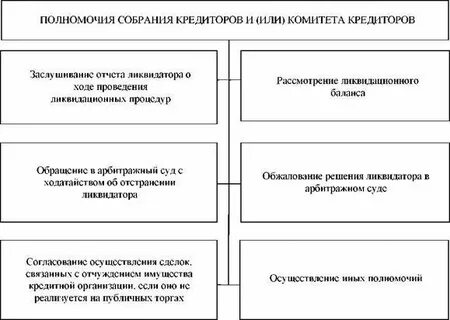 Решения первого собрания кредиторов