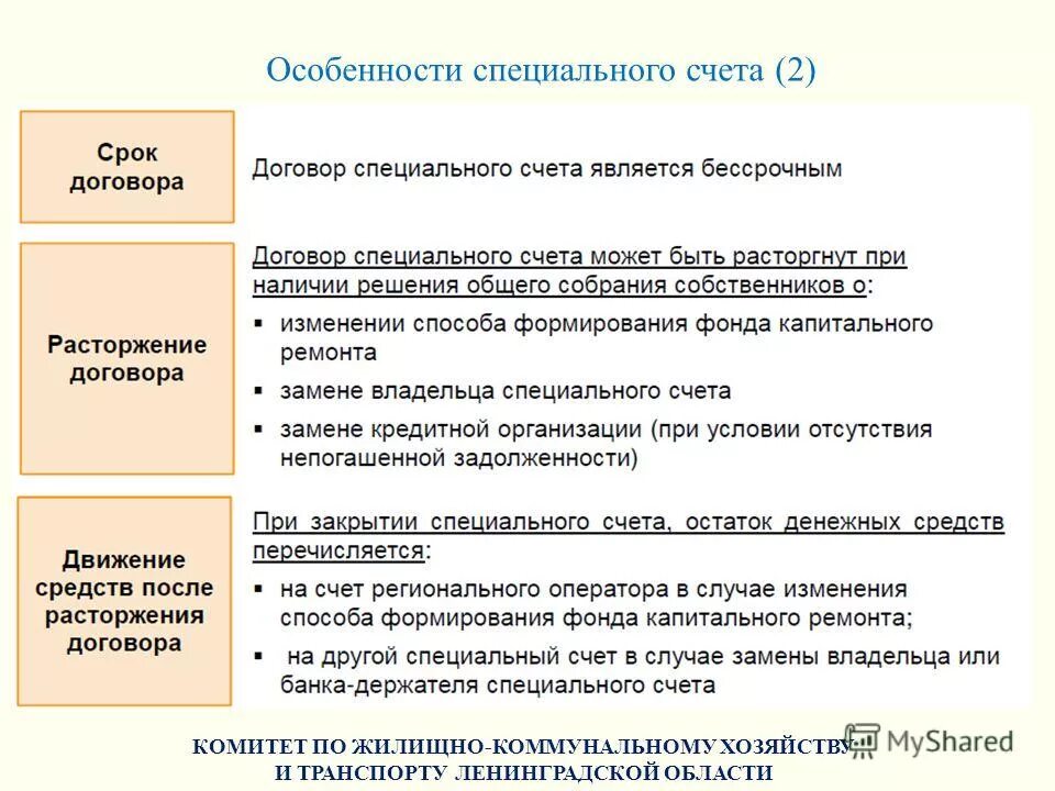 Счет комитет. Счет на оплату. Счет комитет. Договор комиссии схема. Комитет казначейства министерства финансов республики казахстан.