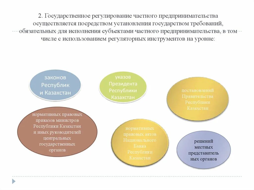 Казахстан является субъектом. Регулирование бизнеса государством. Методы государственного регулирования предпринимательства. Регулирование предпринимательства государством. Государственное регулирование предпринимательской деятельности.