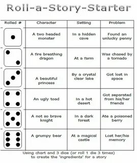 Dice and roll odetari