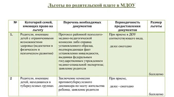 Детей льготников. Категория льгот в детский сад. Льготы по оплате в детском саду. Категории льготников в детский сад. Льготные категории для зачисления в детский сад.