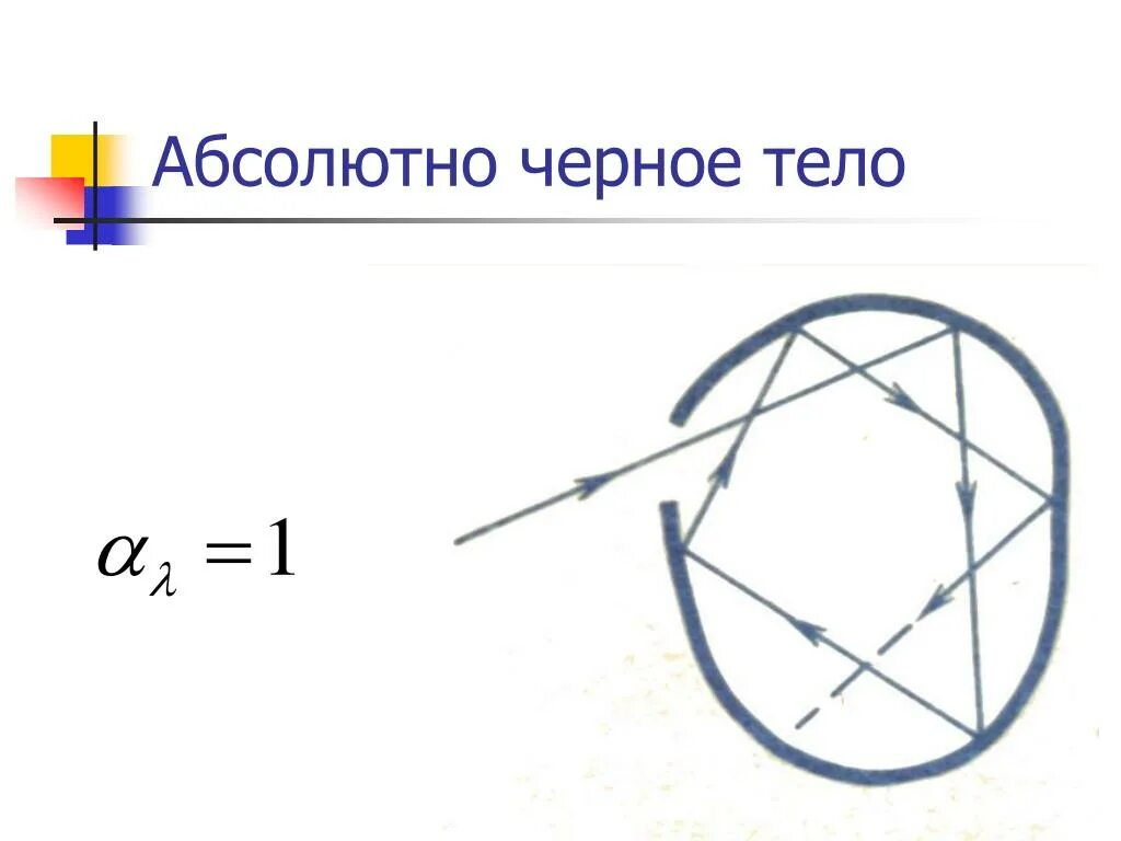 Почему абсолютное черное тело. Абсолютно черное тело. Понятие абсолютно черного тела. Абсолютно черное тело физика. Абсолютно чёрное тело пртмер.