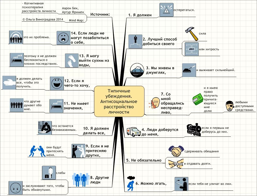 Abc на когнитивно-поведенческая терапия. Когнитивная терапия расстройств личности аарон бек, артур фримен. Аарон бек когнитивно-поведенческая терапия. Схема бека. Когнитивная модель аарон бек.