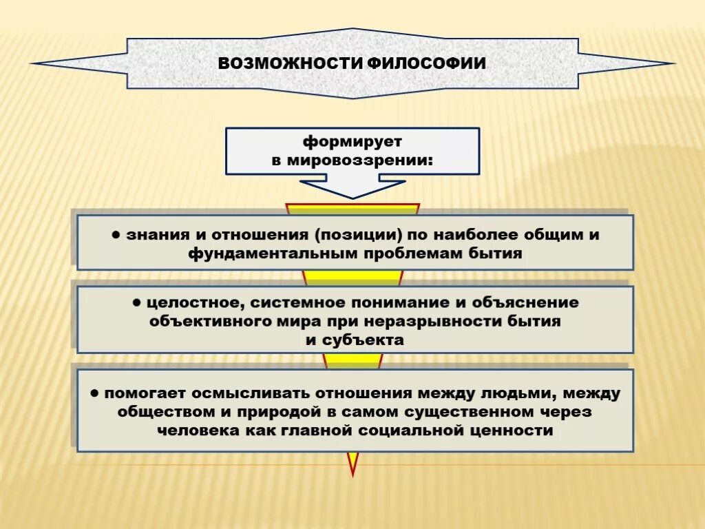 Системная модель мировоззрения человека. Виды возможностей. Виды возможностей в философии. Возможность это в философии.