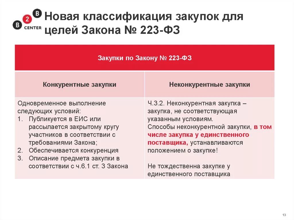 Закупка у единственного поставщика. 223 ФЗ. Законодательство о закупках. Закупки по 223 ФЗ. Закупка у единственного поставщика изменения