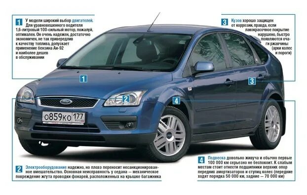 Форд фокус к какому классу относится. Форд фокус 2 тип кузова. Ford focus 2008 хэтчбек. Форд фокус 3 поколения годы выпуска. Форд фокус к какому классу относится.