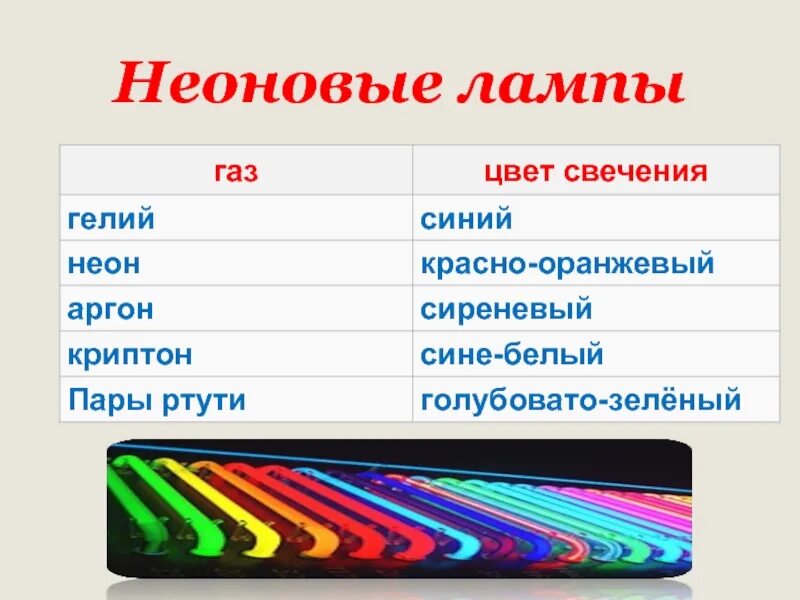 Какие газы светятся. Неоновая лампа строение. Неон ГАЗ цвет свечения. Неоновая лампа конструкция. Неоновая лампа с газом.