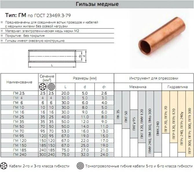 Гмл гильза таблица для обжима 2. 5. Диаметр гильз для проводов. Диаметр гильз для проводов. Гильза гмл 10мм.