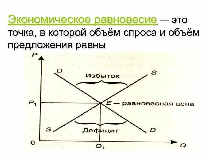 Параметры равновесия. Точка экономического равновесия. Точка экономического равновесия. Точка экономического равновесия. Рыночное равновесие это в экономике.