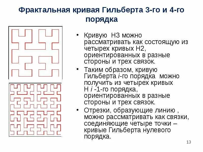 Кривая Гильберта. Кривая Гильберта фрактал. Кривая Гильберта построение. Кривая Гильберта алгоритм построения.