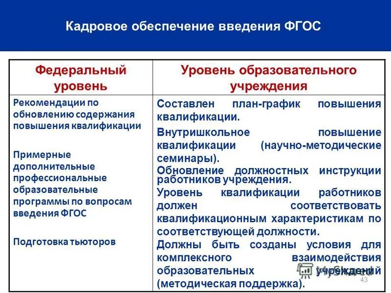Дополнительные профессиональные образовательные программы это. Примерных дополнительных профессиональных программ. Примерных дополнительных профессиональных программ. Примерные дополнительные профессиональные программы. Дополнительные профессиональные образовательные программы это.