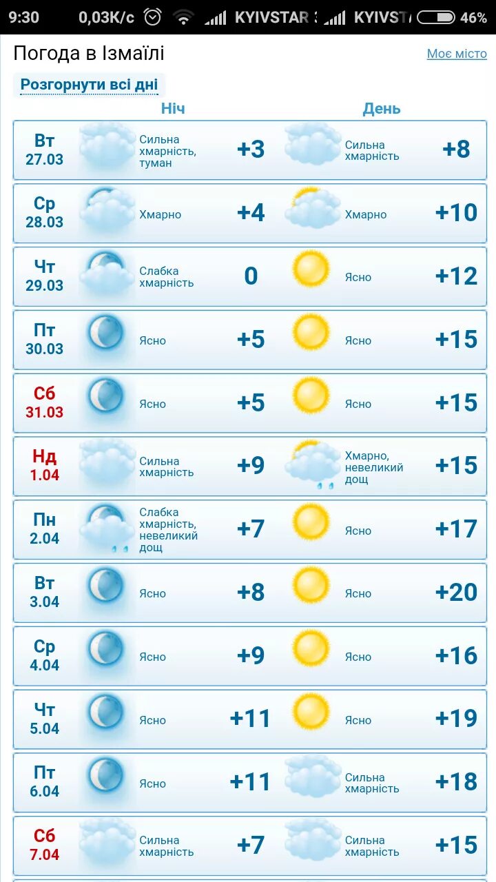 Гисметео астрахань погода на сегодня. Гисметео астрахань погода на сегодня. Погода в астрахани сейчас. Какая погода в астрахани сегодня. Погода на завтра.