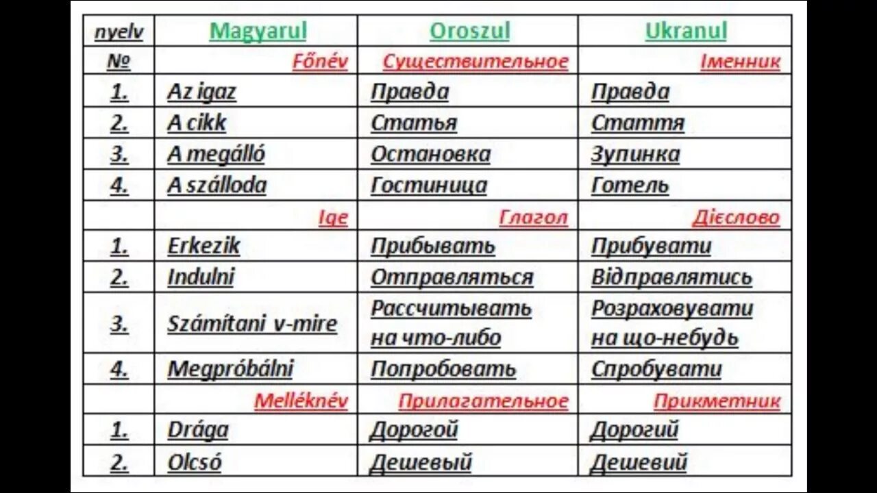 сколько падежей в венгерском языке. падежи венгерского языка таблица. сколько падежей в разных языках. табасаранский язык падежи. 46 падежей табасаранского языка.