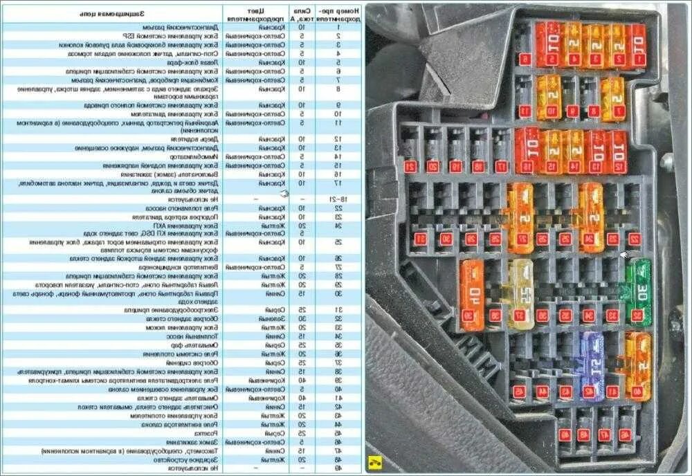 Предохранители Пассат б6 1.8. Блок предохранителей Фольксваген Пассат б6 1.8 TSI. Предохранитель Webasto VW b6. Схема предохранителей Пассат б6.
