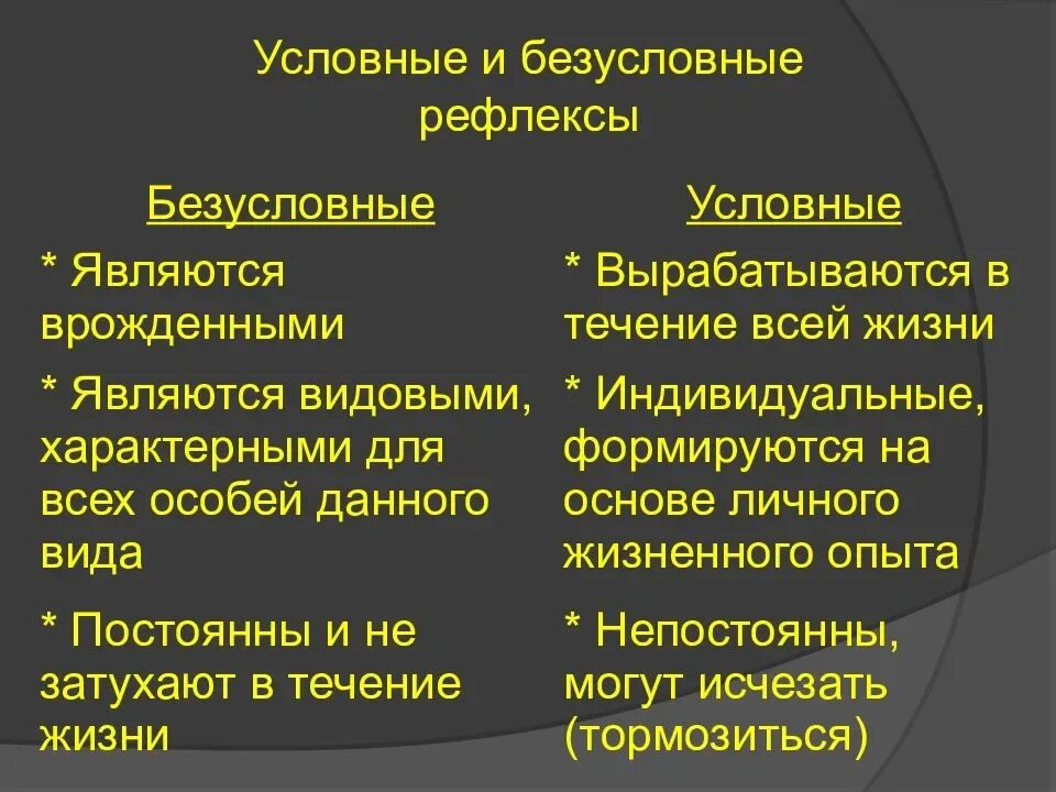 Приведите примеры условных и безусловных рефлексов