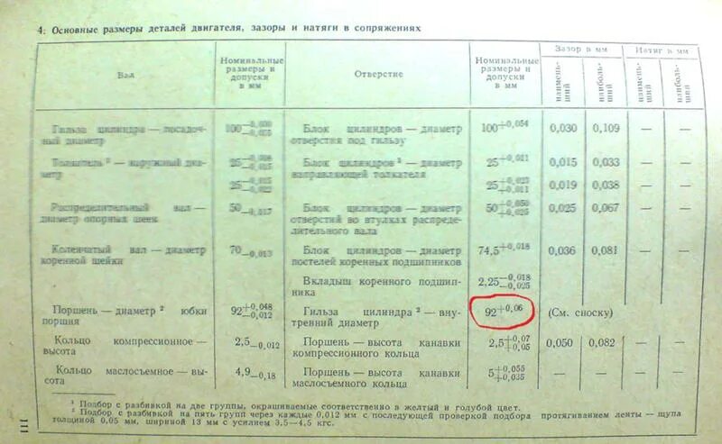 Вес двигателя змз. Сколько весит двигатель газ 402. двигатель змз 53 технические характеристики.