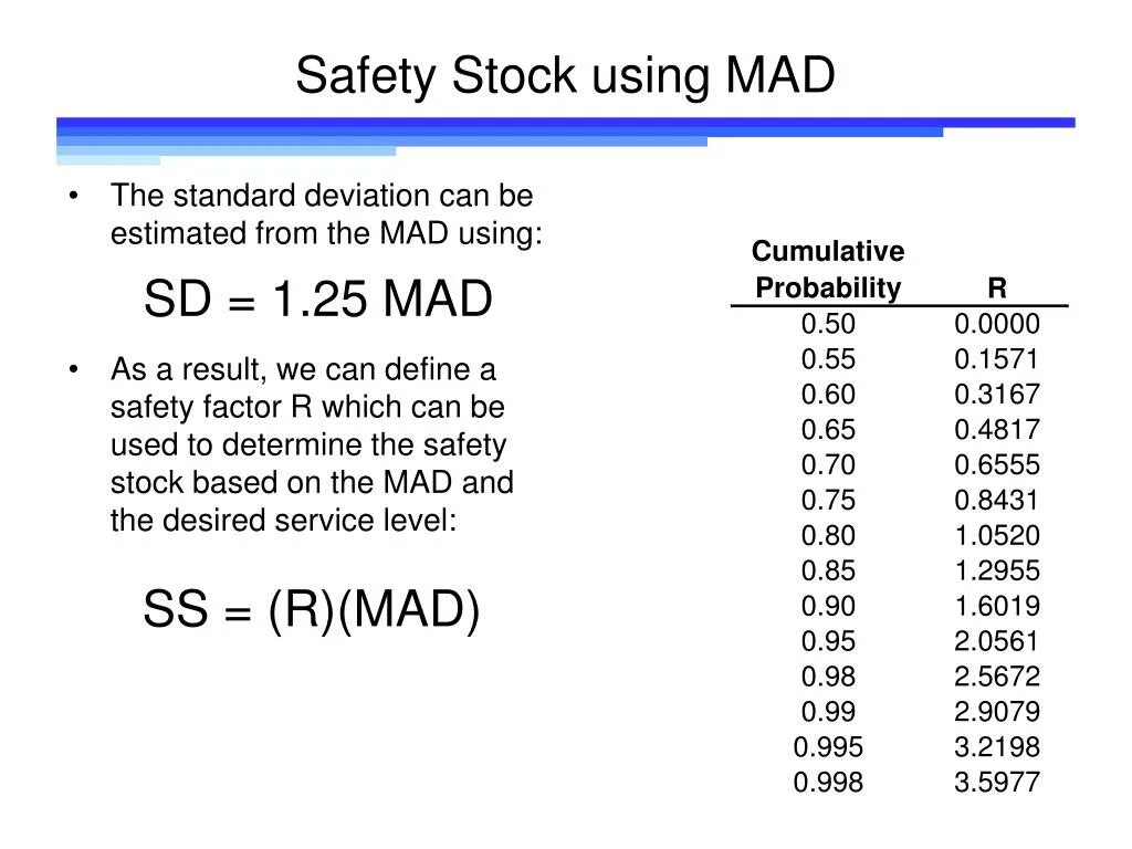Cycle stock. Safety stock формула. Safety stock. Формула расчета safety stock. Cycle stock.
