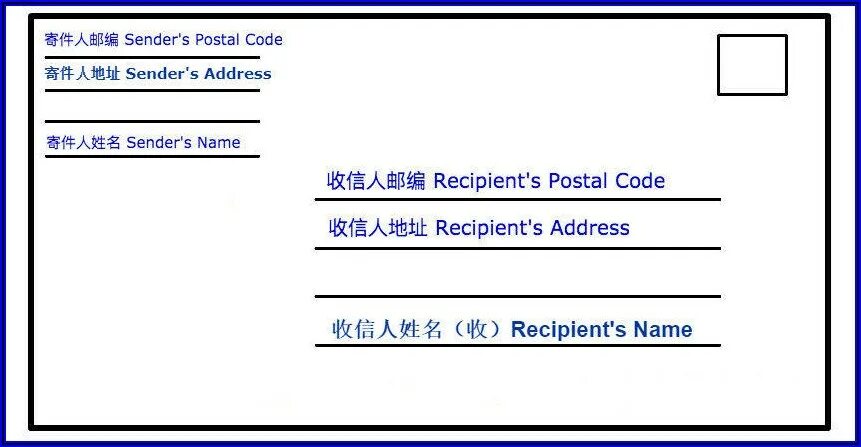 China address. Address format. Return address на письме. Postal address. Your address in us