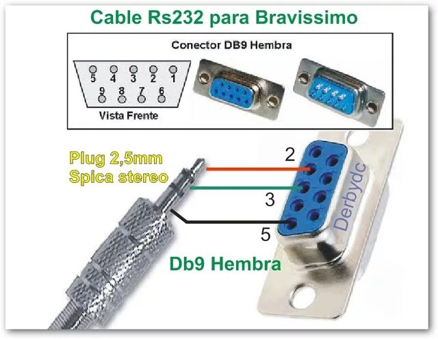 Распайка rs232 db9. Распиновка db9 rs232. Удлинитель rs232 распайка. Консольный кабель rs232 распиновка.