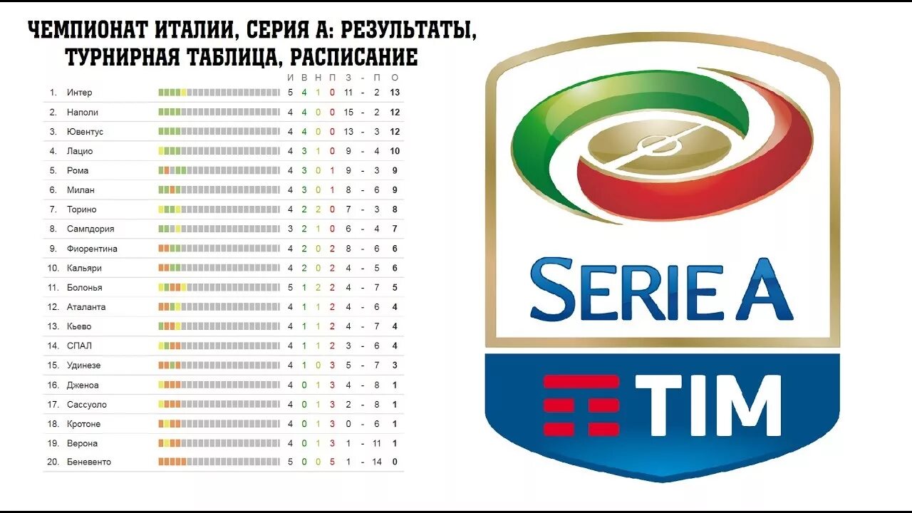 Чемпионат Италии таблица 2022-2023. Таблица чемпионата Италии 2021. Чемпионат италии результаты игр