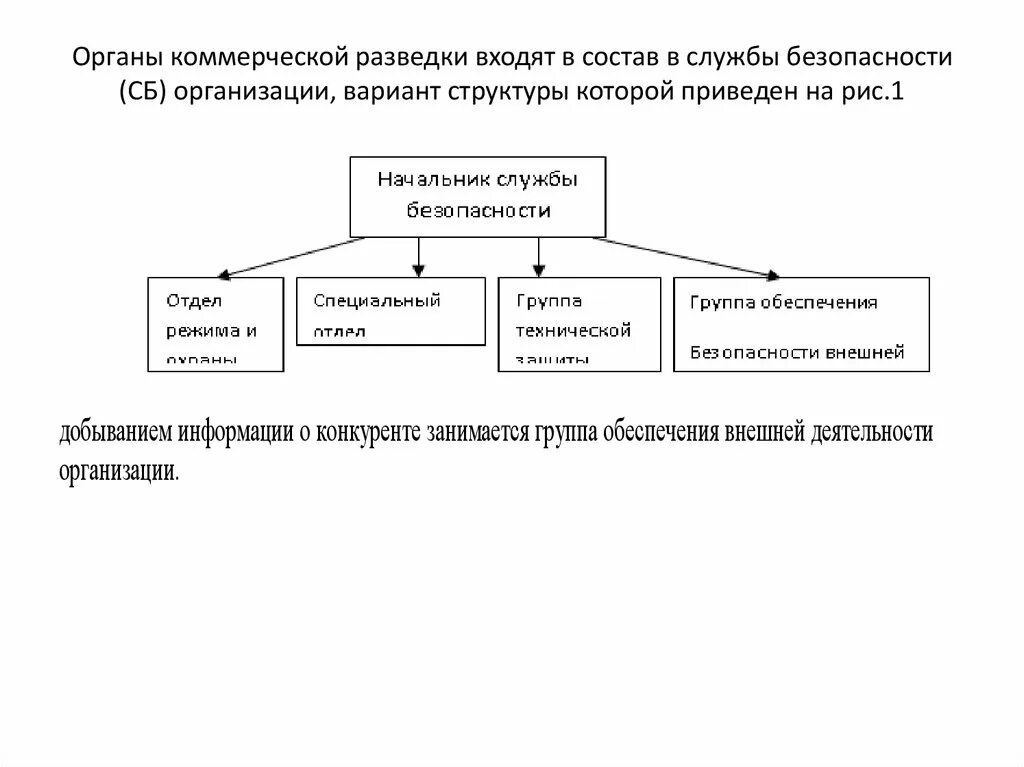 Свр функции. Коммерческие юридические лица органы. Служба внешней разведки состав структура компетенция. Органы внешней разведки структура. Служба внешней разведки.