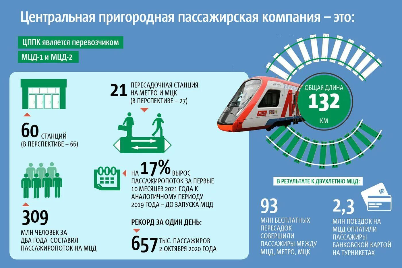 ЦППК. Пригородная пассажирская компания. Центральная ППК. Электричка ЦППК. Центральный ппк сайт