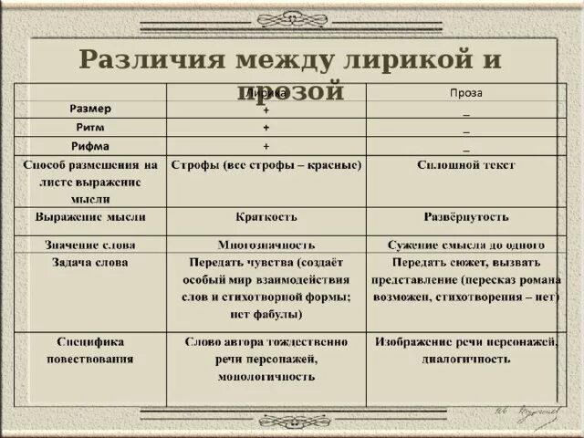 Тургенев создает портрет нищего
