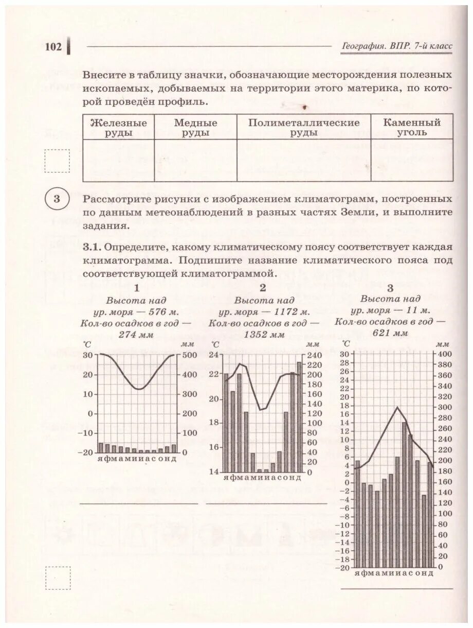 Впр география 7 класс 2.1. ВПР по географии 7 класс. ВПР география 7 класс вариант. ВПР география 5 класс. ВПР по географии за 7 класс.