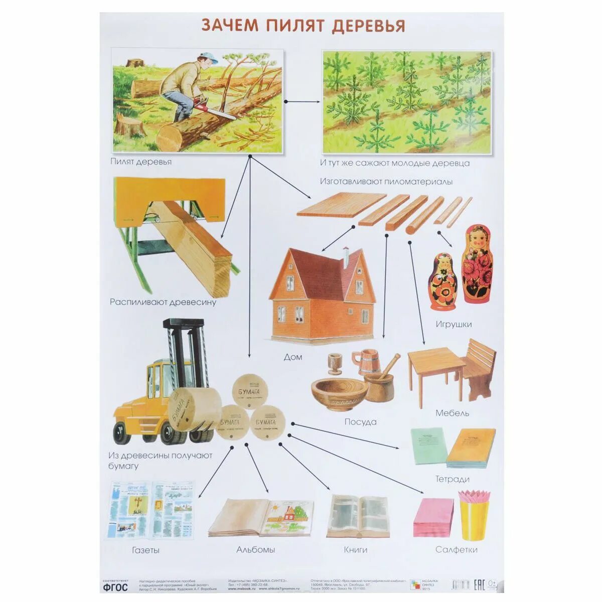 почему пилящий. пилим пилим пилим. почему пила криво пилит. почему пилящий. пиление дерева бензопилой.