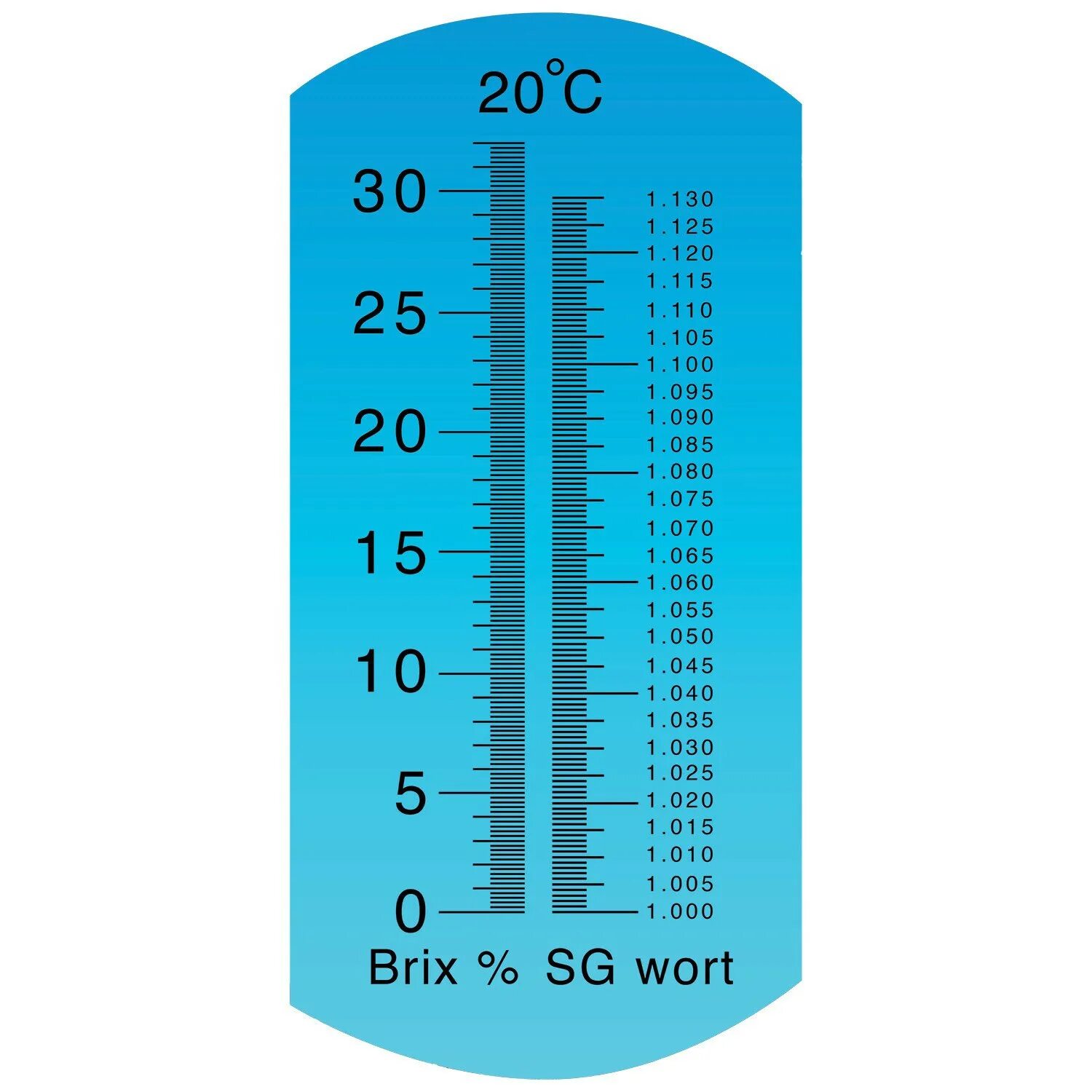 Шкала БРИКС на рефрактометре. Brix рефрактометр таблица. Рефрактометр шкала Brix. Линейка для рефрактометра.