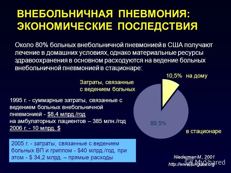 Внебольничная пневмония это. Внебольничная двусторонняя пневмония. Вннеболь ничные пневмонии. Осложнениями внебольничной пневмонии являются. Исследования при внебольничной пневмонии.