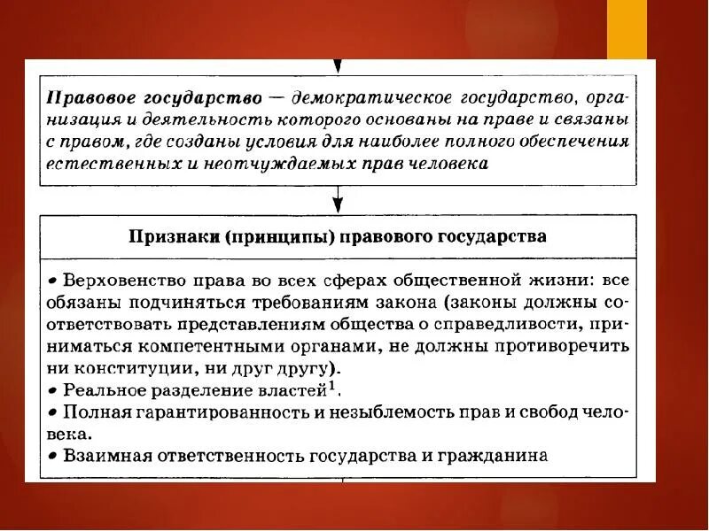 Гражданское общество в условиях правового государства. Гражданское общество и государство. Демократические начала. Политическая система и гражданское общество. Связь демократического государства и гражданского.