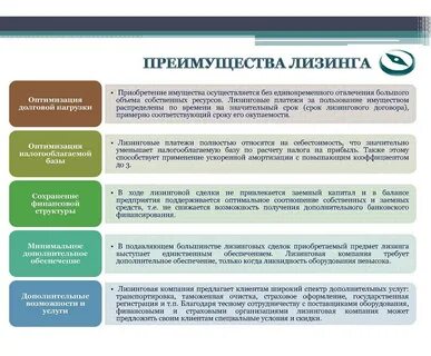 Лизинг программы