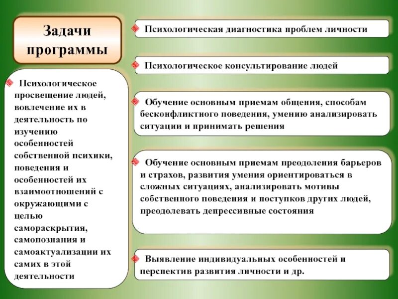 Диагностика проблемы. Методы диагностики в психологии. Диагностика проблемы психология. Психологическая диагностика. Методики психодиагностики.