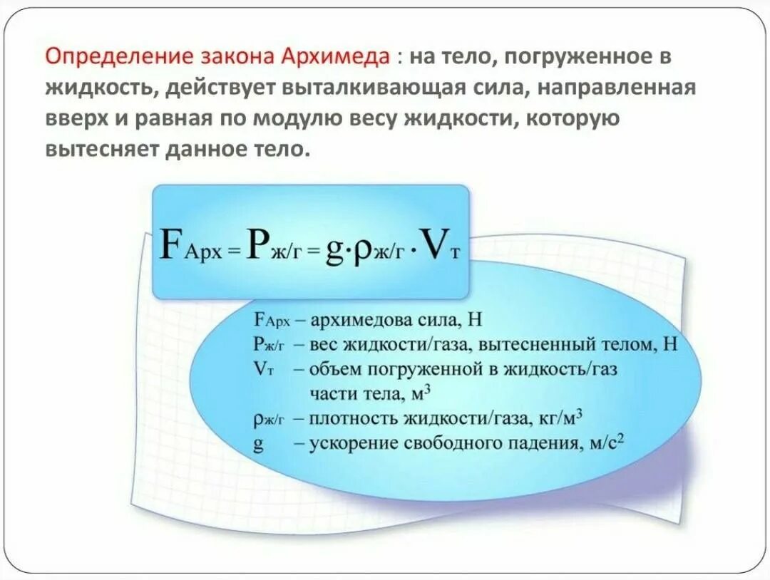 Определите вес предмета погруженного в жидкость. Формулы из силы Архимеда. Сила Архимеда формула плотность. Архимедова сила физика 7 класс формула. Вес тела в жидкости формула.