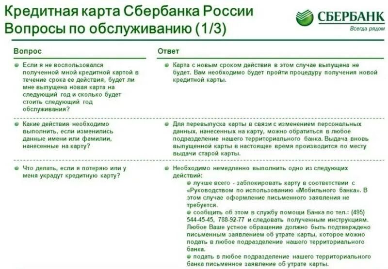 Кончился срок карты сбербанка что делать. Выдача кредитной карты Сбербанка. Презентация кредитной карты Сбербанка. Презентация по кредитной карте Сбербанка. Вопросы по кредитным картам.