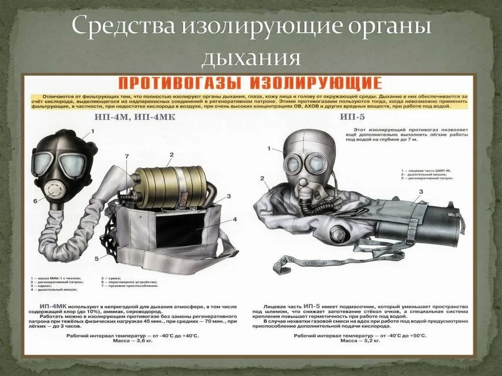 Изолирующий противогаз состав. Противогаз изолирующий ИП-4м без патрона. Противогаз изолирующий ИП-4м (без РП). Изолирующий противогаз ИП-4. Изолирующий противогаз 5.