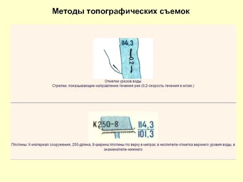 Method 12. Способы топографической съемки. Технологии топографических съемок. Отметка уреза воды на топографической карте. Отметка уреза воды на топографической.