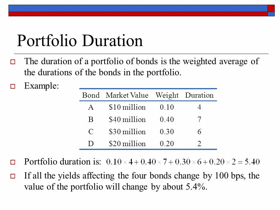 What is the duration of. Bond duration. portfolio duration formula. bond example. weighted duration.
