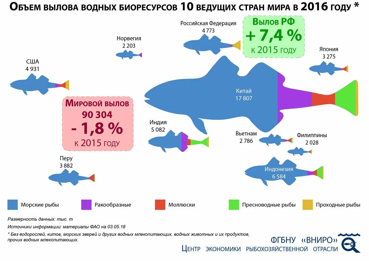 Районы мирового рыболовства. Основные промысловые районы мирового океана. Районы промышленного рыболовства в мировом океане. Карта вылова рыбы в мире.