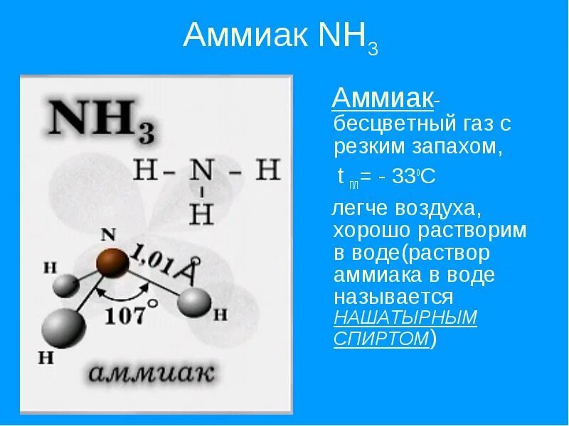 Химическое соединение аммиака