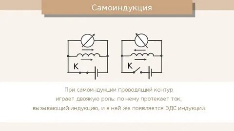 Явление самоиндукции индуктивность катушки