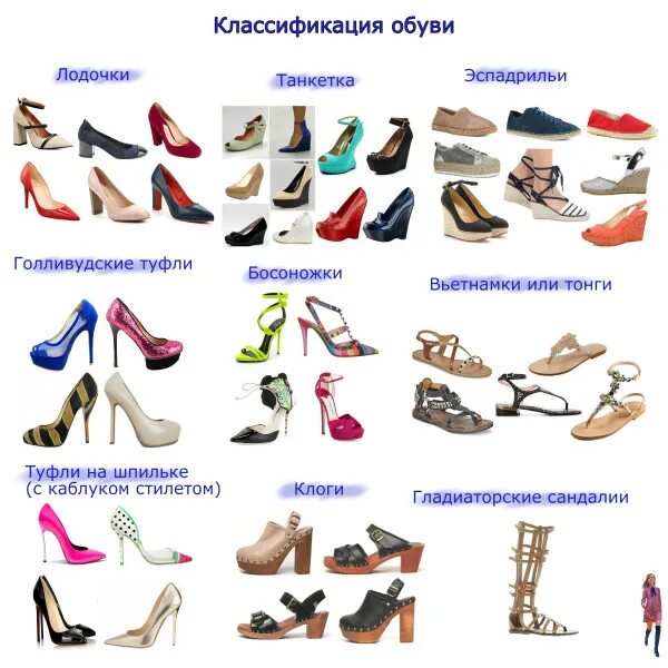 Виды летней женской обуви. Название обуви. туфли названия моделей. женская обувь названия моделей. название туфель женских.