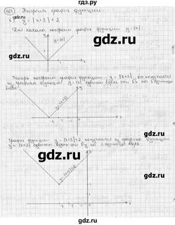 Номер 64 алгебра 9 класс колягин