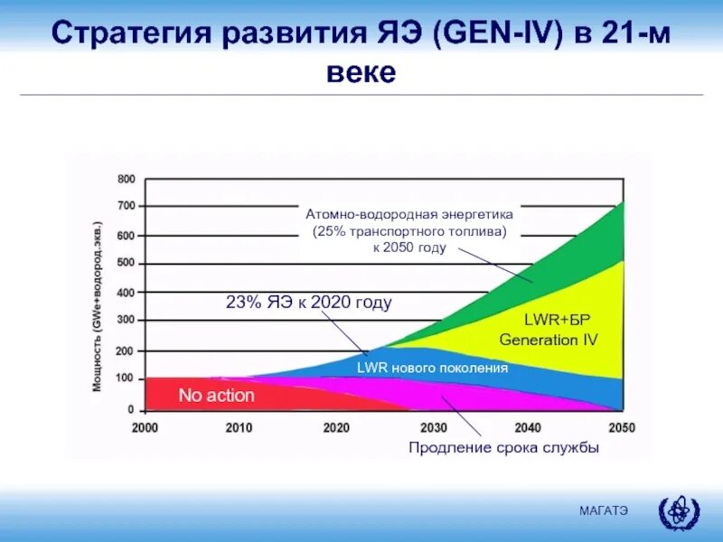 Перспективы развития водородной энергетики. Развитие водородной энергетики в России. Концепция развития водородной энергетики. Водородная Энергетика в России.