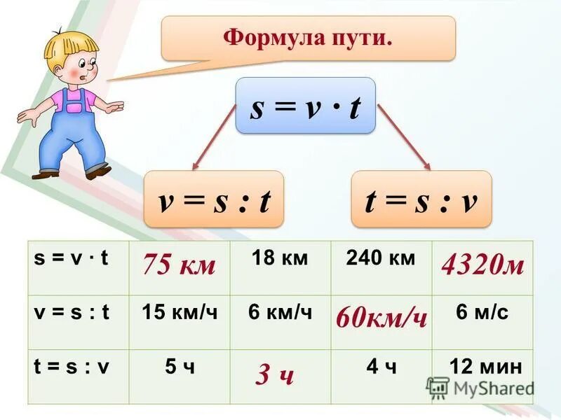 Формула c 5 класс. Формулы математики. Простые формулы математики. Формулы 5 класс. Формулы математики 5 класс.