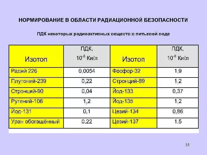 Токсичное содержание алюминия в организме