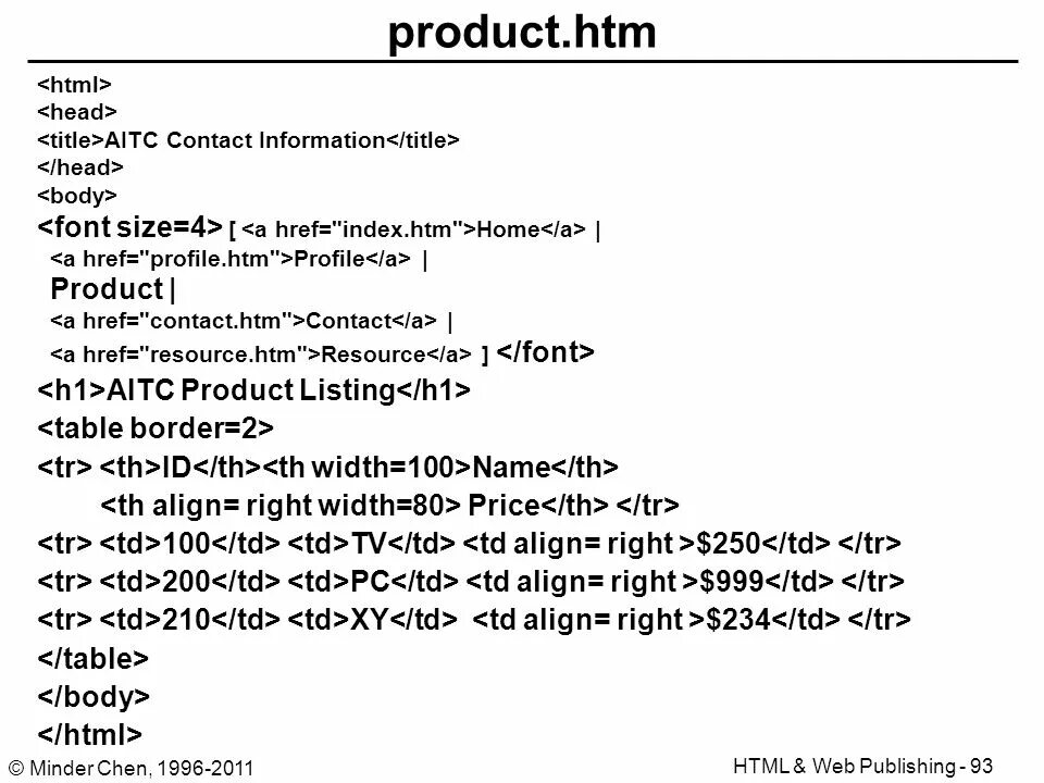 Файл head html. Html тег head и body. Атрибуты тега head. Размер шрифта html. Тег title в html.